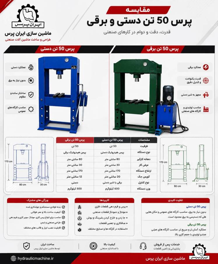 تفاوت پرس دستی و برقی چیست؟ نگاهی به پرسهای ۵۰ تن دستی و برقی